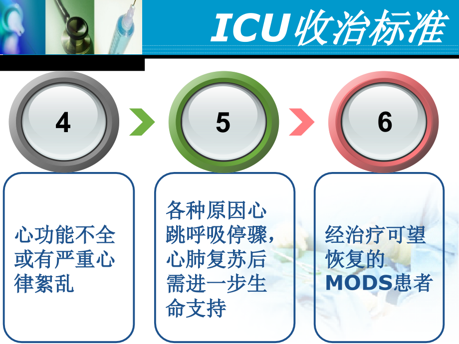 ICU收治、转出标准.ppt_第2页