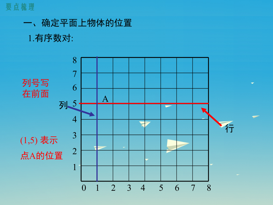 学练优2017年春八年级数学下册19平面直角坐标系小结与复习教学.ppt_第2页