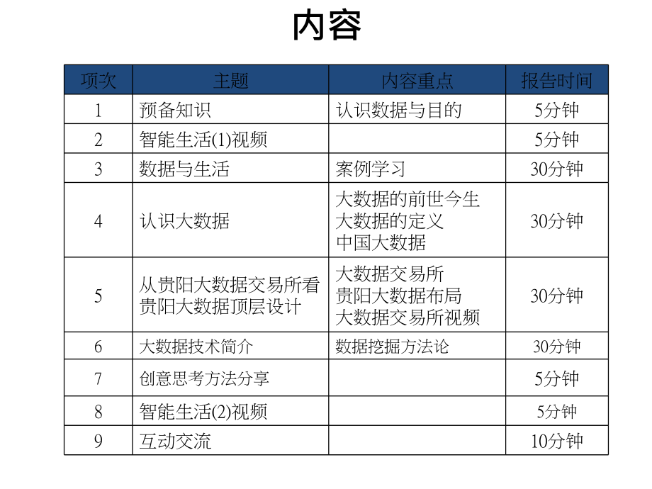 大数据发展现况与趋势.ppt_第1页