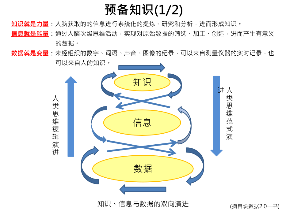 大数据发展现况与趋势.ppt_第2页