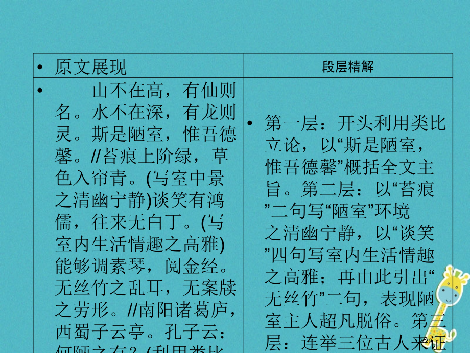 中考语文专题2第4篇陋室铭(河北近8年未考)复习市赛课公开课一等奖省名师优质课获奖PPT课件.pptx_第2页