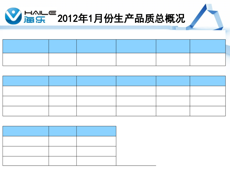 品质总结.ppt_第2页