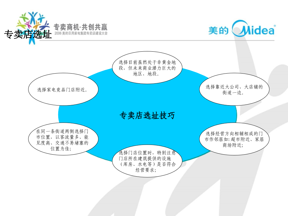 美的专卖店培训系列之店主培训教材.ppt_第2页