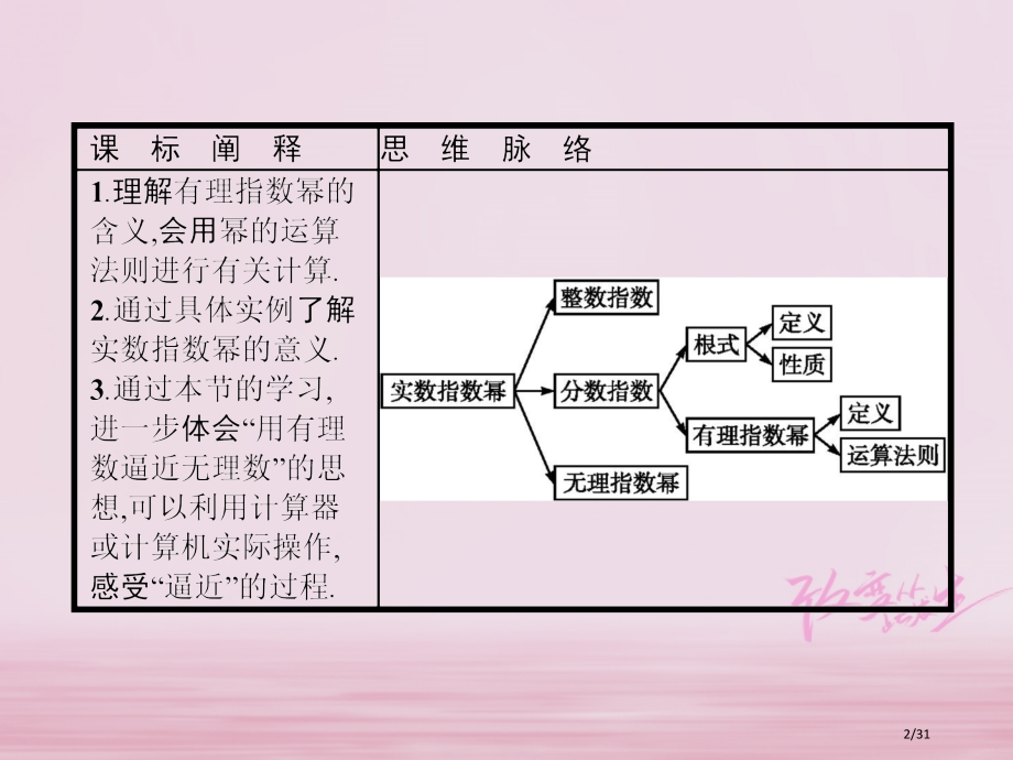 高中数学第三章基本初等函数Ⅰ3.1指数与指数函数3.1.1实数指数幂及其运算省公开课一等奖新名师优质.pptx_第2页