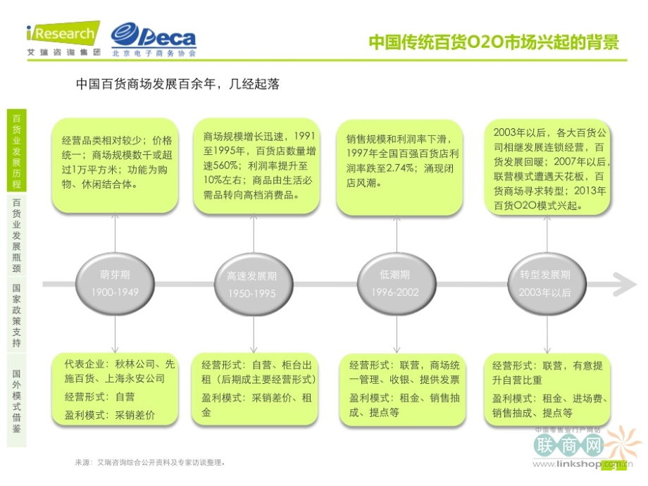 中国传统百货O2O市场研究报告完整版.pptx_第2页
