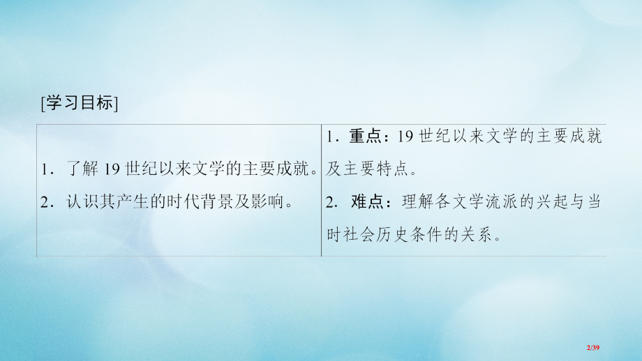 高中历史第8单元19世纪以来的世界文学艺术第22课多姿多彩的世界文学必修省公开课一等奖新名师优质课获.pptx_第2页