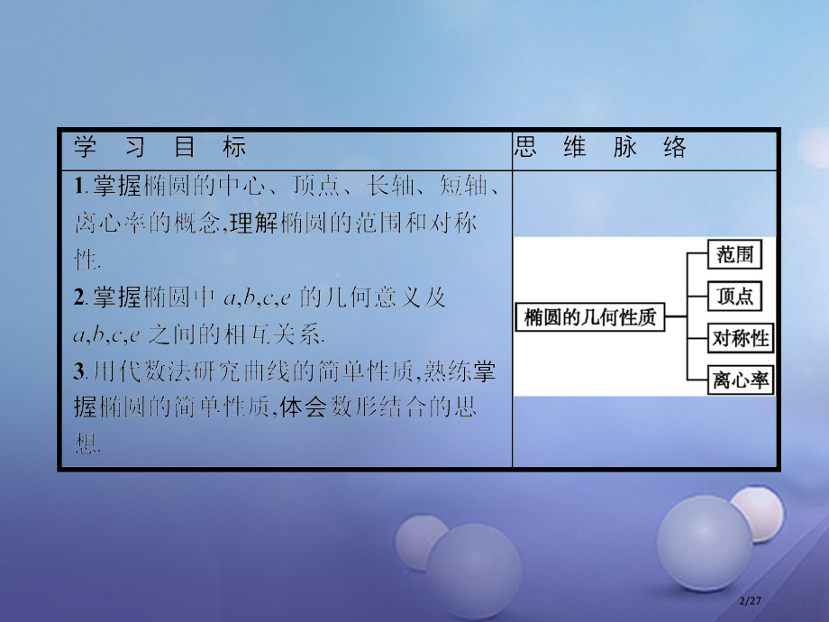 高中数学第二章圆锥曲线与方程2.1.2椭圆的简单性质PPT省公开课一等奖新名师优质课获奖PPT课件.pptx_第2页