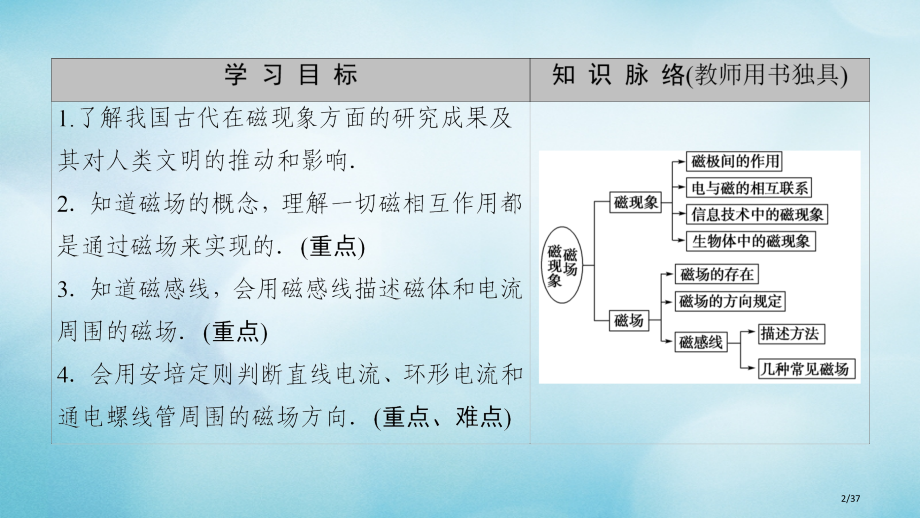 高中物理第三章磁场1磁现象磁场省公开课一等奖新名师优质课获奖PPT课件.pptx_第2页