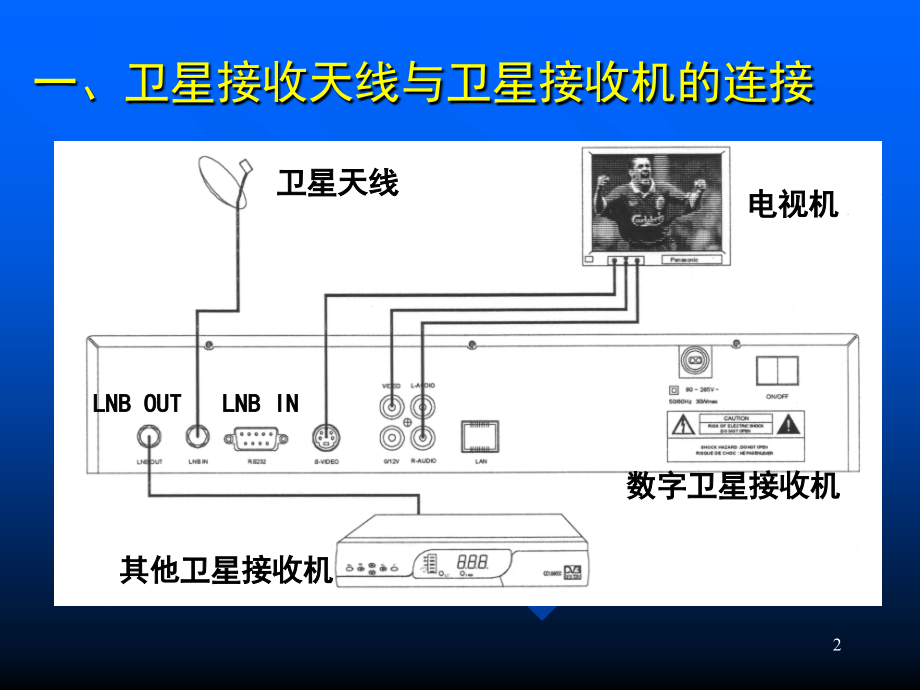 卫星天线的安装使用.ppt_第2页
