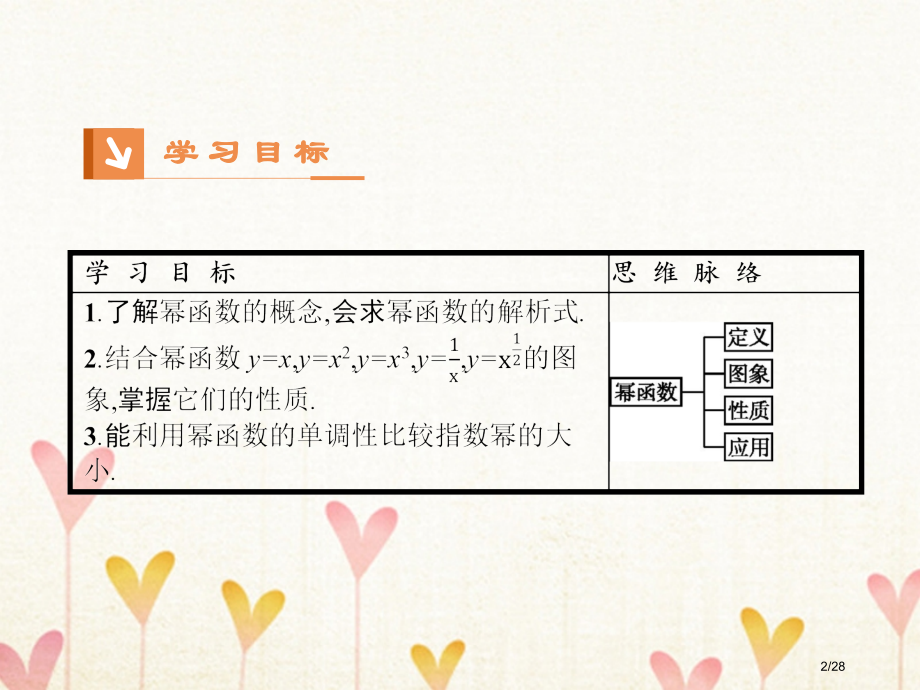 高中数学第二章基本初等函数Ⅰ2.3幂函数资料省公开课一等奖新名师优质课获奖PPT课件.pptx_第2页