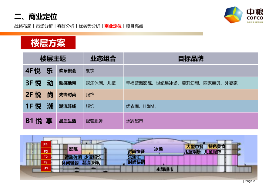 北京长阳大悦城楼层定位.pptx_第2页