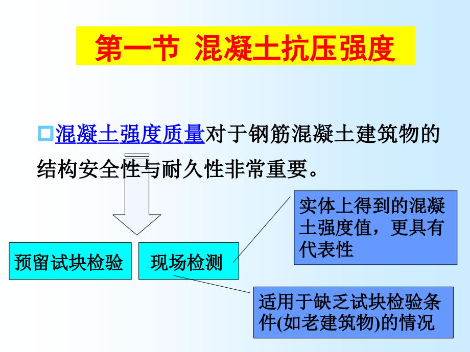 现场混凝土质量检测.ppt_第2页