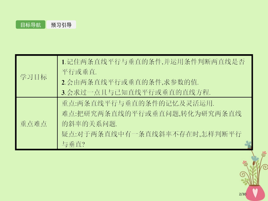 高中数学第二章解析几何初步2.1直线与直线的方程2.1.3两条直线的位置关系省公开课一等奖新名师优质.pptx_第2页