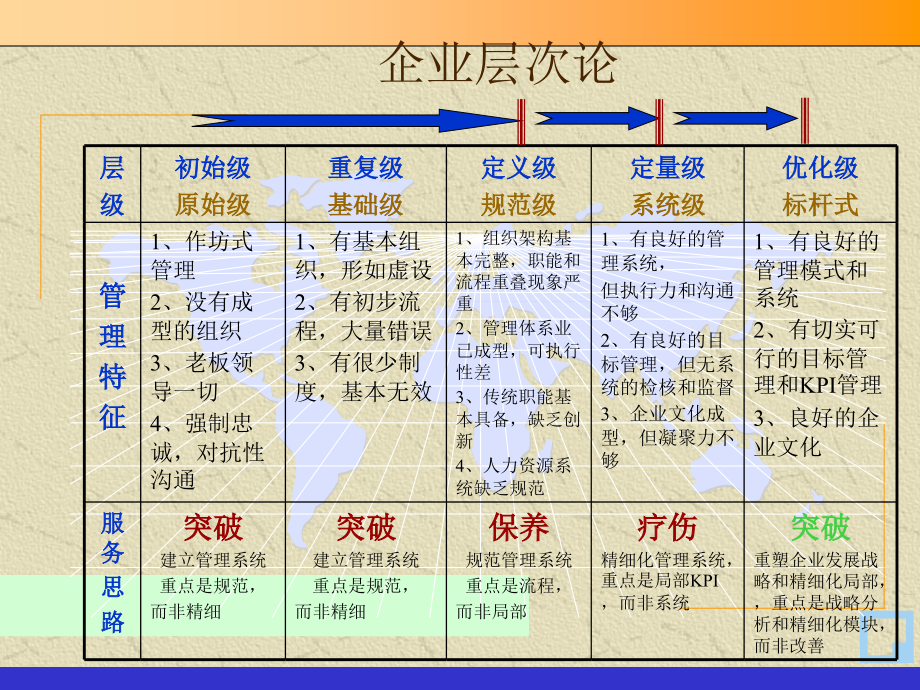 咨询顾问常用的管理方法和工具28333.ppt_第2页
