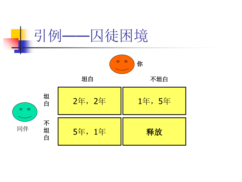 第六章合作伙伴的选择.ppt_第2页