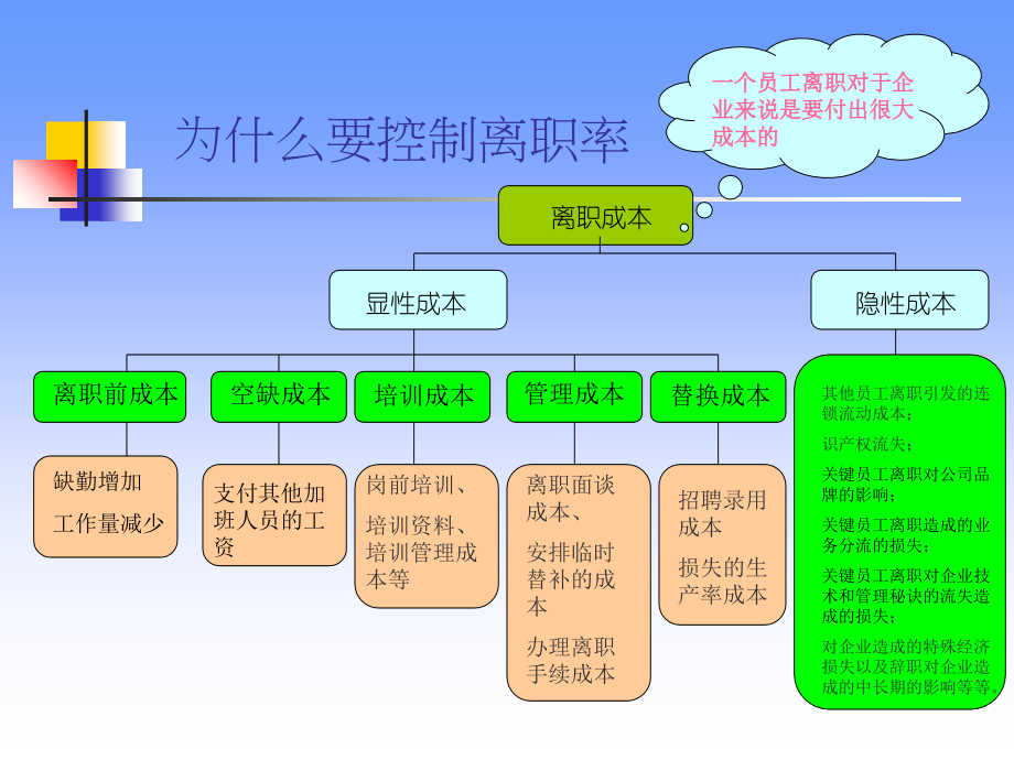 稳定员工培训讲义.ppt_第2页
