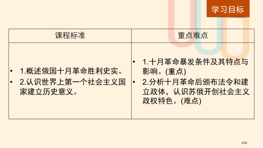 高中历史专题八解放人类的阳光大道第3课俄国十月社会主义革命讲义省公开课一等奖新名师优质课获奖PPT课.pptx_第2页
