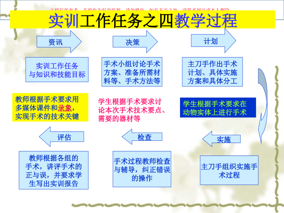 睾丸和卵巢子宫切除术课件.ppt_第1页
