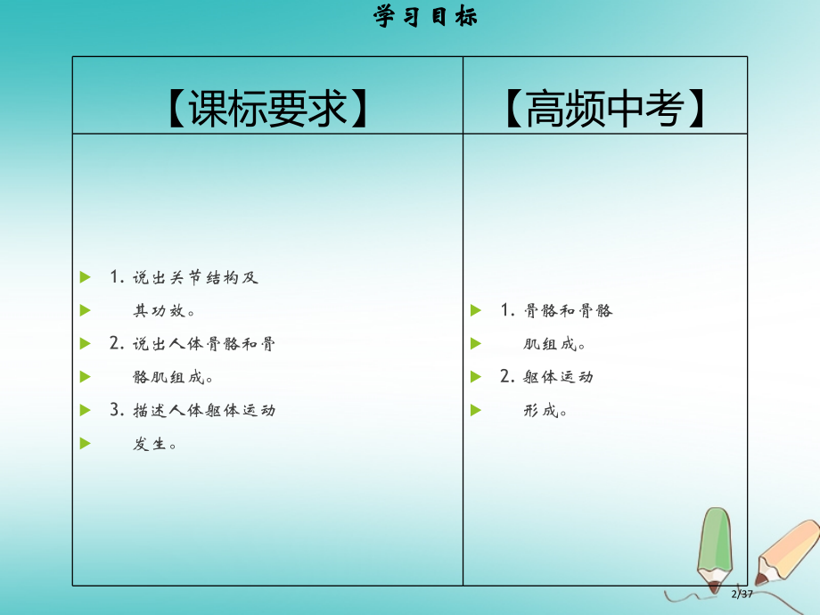 八年级生物上册第五单元第15章第2节动物运动的形成第二课时关节习题省公开课一等奖新名师优质课获奖PP.pptx_第2页