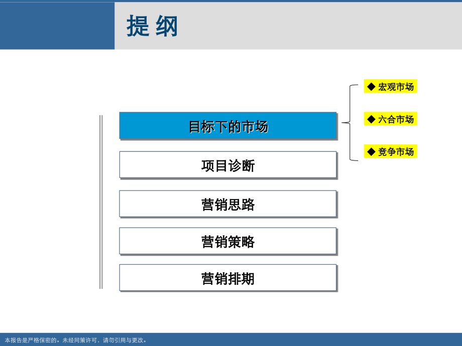 南京六合区市场调研及营销策略报告45p.ppt_第2页