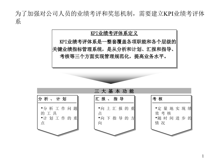 咨询公司的KPI方案.ppt_第1页