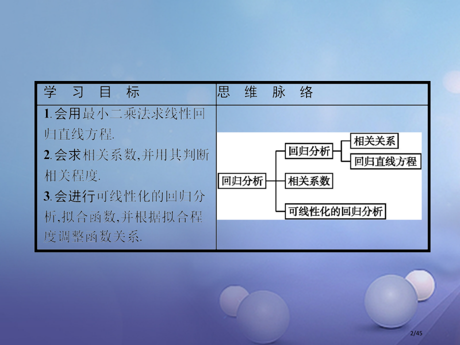 高中数学第三章统计案例3.1回归分析省公开课一等奖新名师优质课获奖PPT课件.pptx_第2页