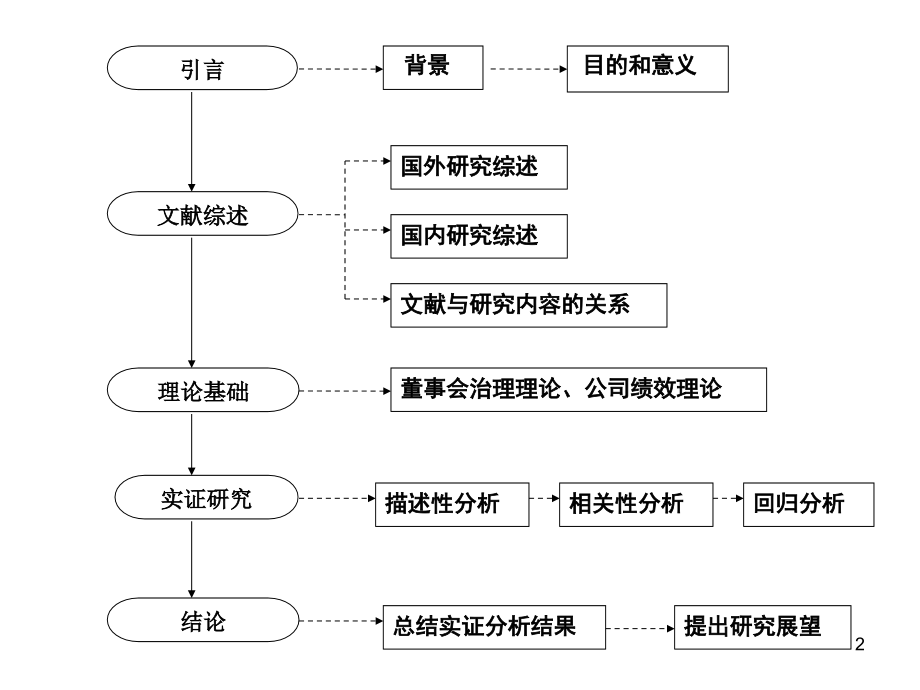 毕业论文-(5).ppt_第2页