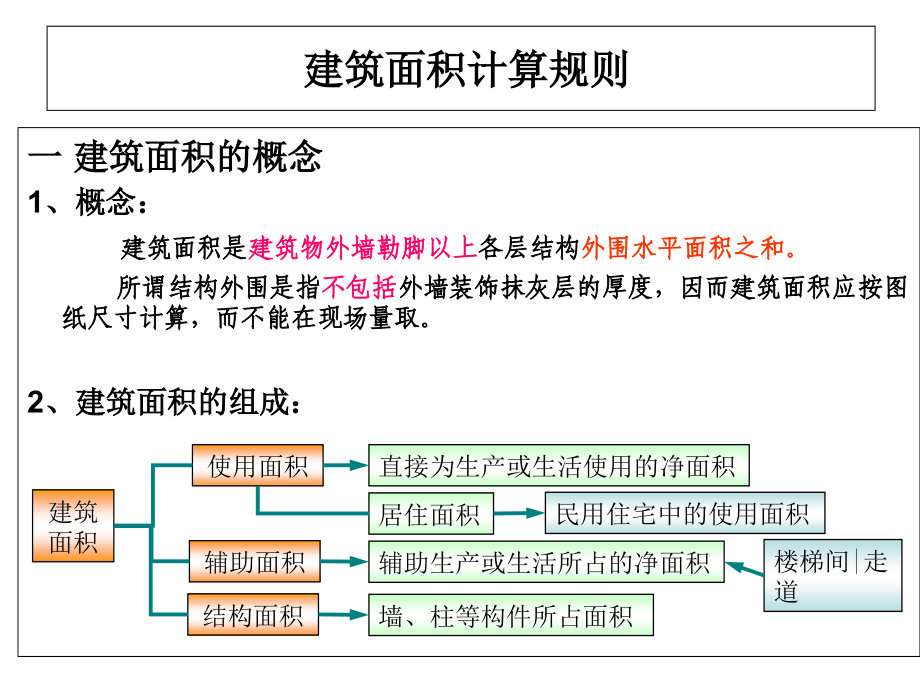 建筑面积计算规则课件.ppt_第1页