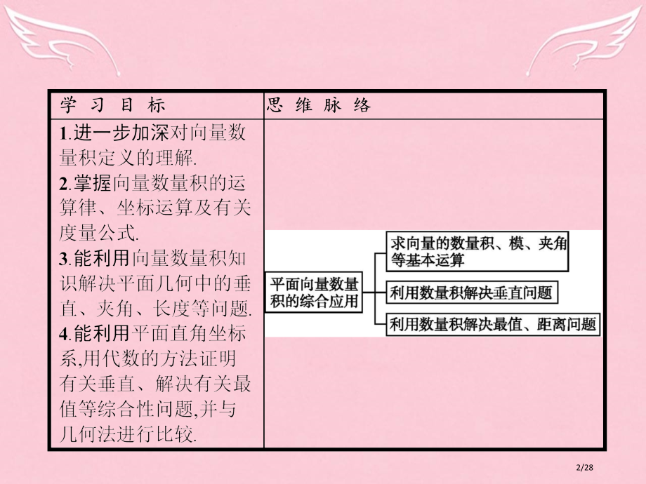 高中数学第二章平面向量平面向量数量积的综合应用省公开课一等奖新名师优质课获奖PPT课件.pptx_第2页
