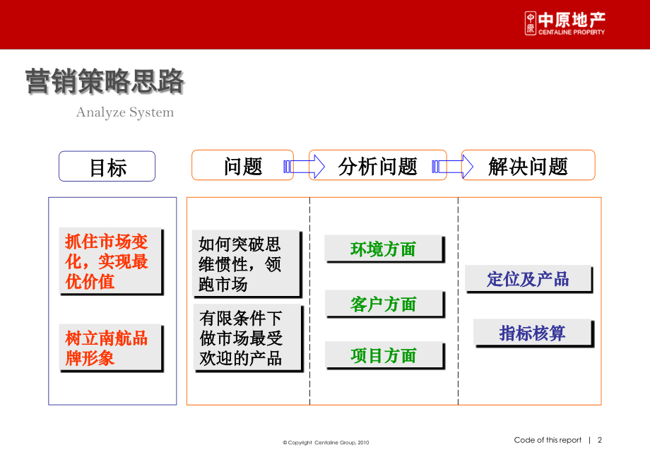 广州白云新城南航中心广场定位报告123P.ppt_第2页