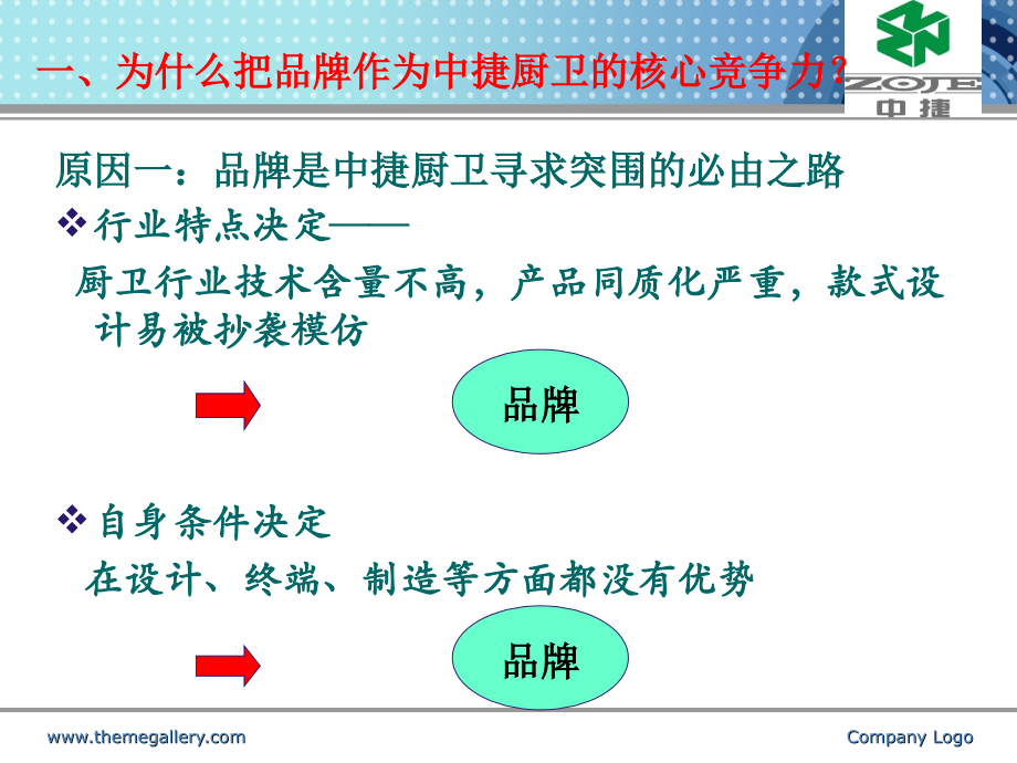 中捷厨卫的品牌价值2(戴世富).ppt_第2页