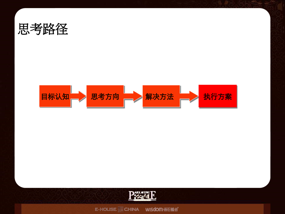 成都公园大道大盘项目营销推广方案(101页).ppt_第2页