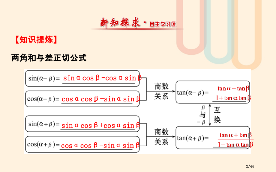 高中数学第三章三角恒等变换3.2.3两角和与差的正切函数教案省公开课一等奖新名师优质课获奖PPT课件.pptx_第2页