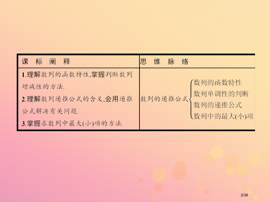 高中数学第二章数列2.1.2数列的递推公式省公开课一等奖新名师优质课获奖PPT课件.pptx_第2页
