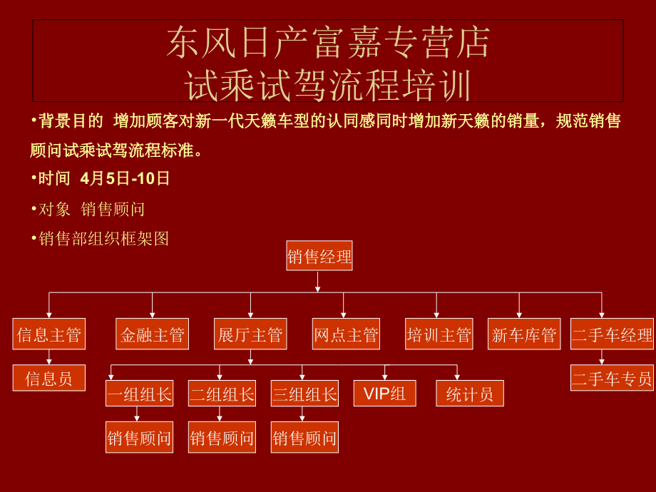东风日产富嘉专营店-试乘试驾流程培训.ppt_第1页