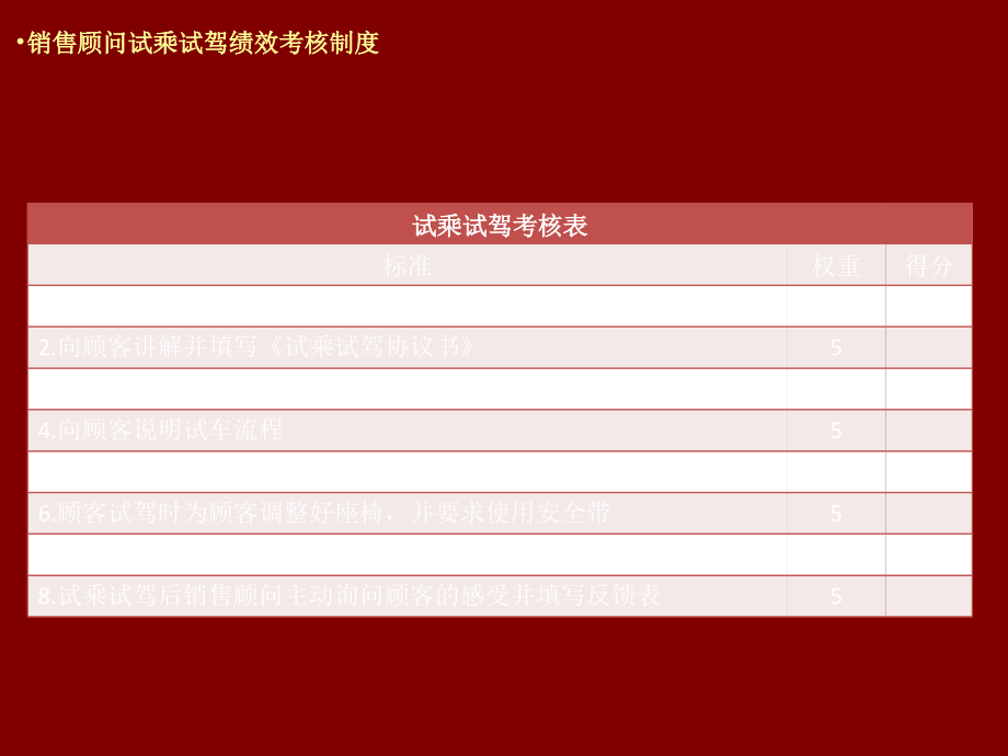 东风日产富嘉专营店-试乘试驾流程培训.ppt_第2页