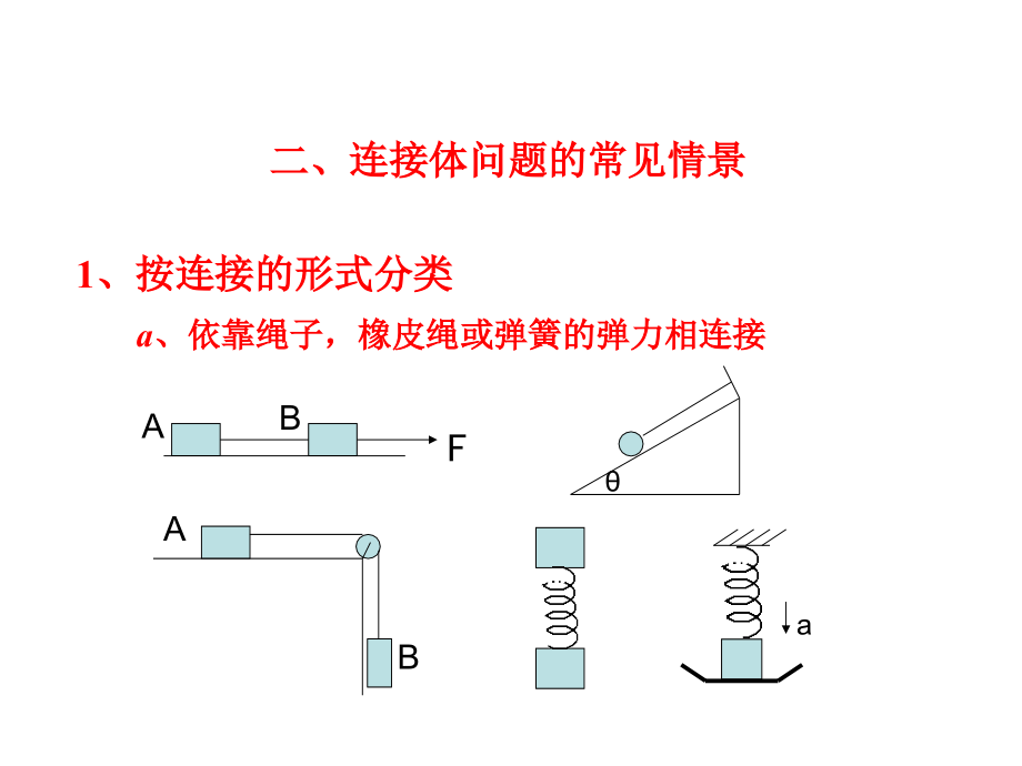 教案-动力学连接体问题.ppt_第1页