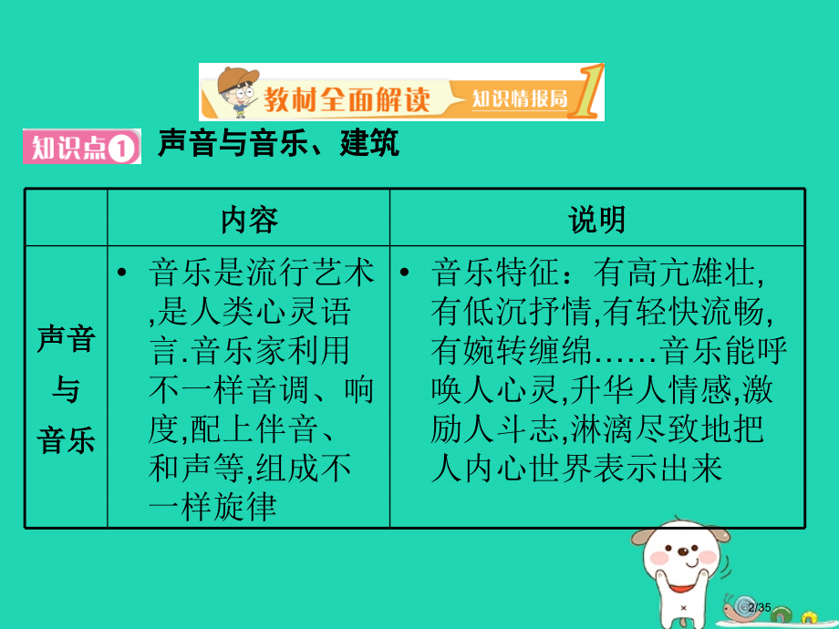 八年级物理上册2.4让声音为人类服务省公开课一等奖新名师优质课获奖PPT课件.pptx_第2页