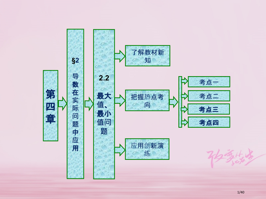 高中数学第四章导数应用2导数在实际问题中的应用2.2最大值最小值问题实用省公开课一等奖新名师优质课获.pptx_第1页