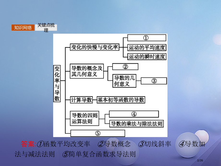高中数学模块复习课2导数的四则运算及几何意义省公开课一等奖新名师优质课获奖PPT课件.pptx_第2页