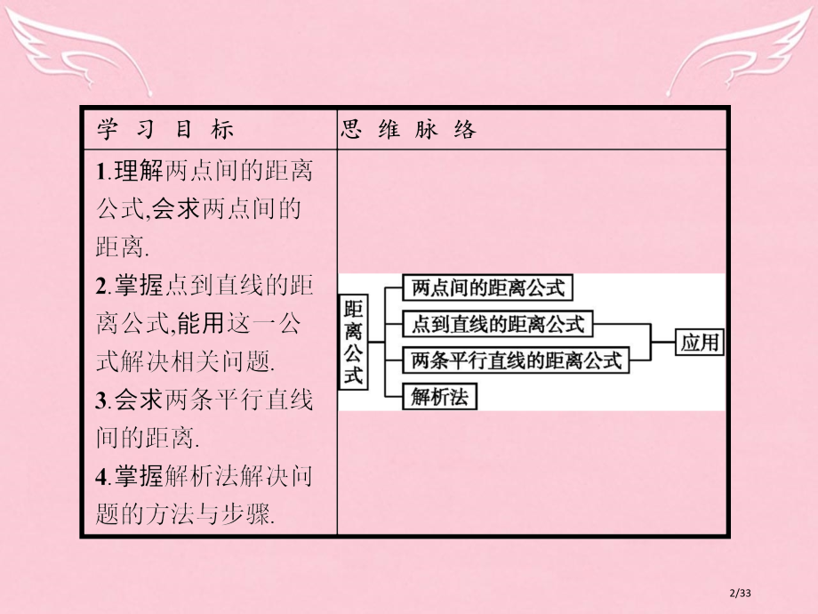 高中数学第二章解析几何初步2.1.5平面直角坐标系中的距离公式必修省公开课一等奖新名师优质课获奖PP.pptx_第2页