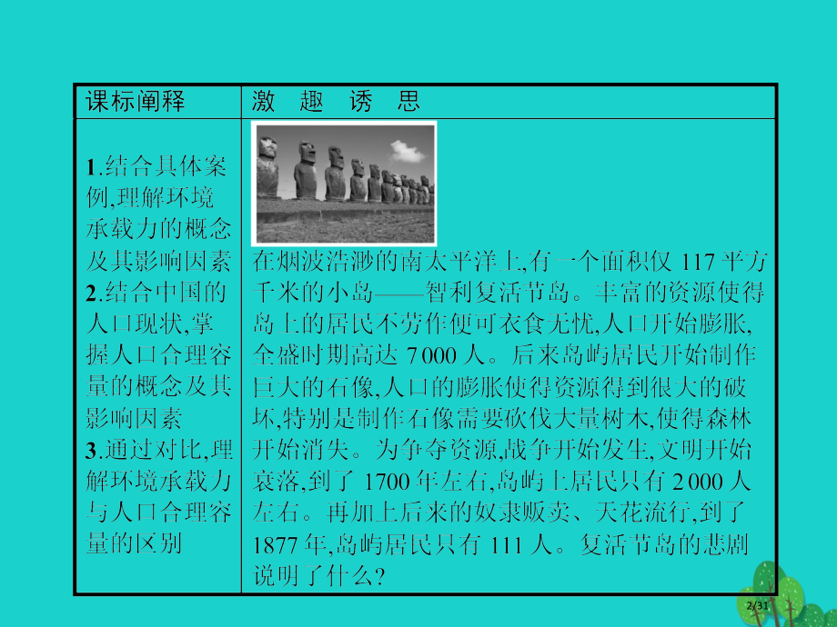 高中地理第一章人口的增长迁移与合理容量1.3环境承载力与人口合理容量省公开课一等奖新名师优质课获奖P.pptx_第2页