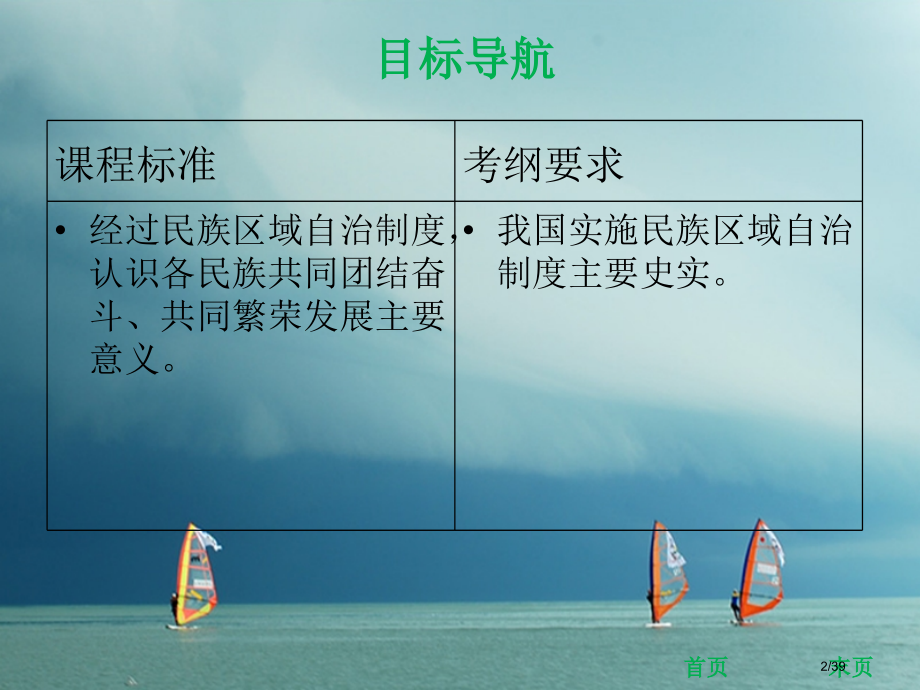 八年级历史下册第3单元建设中国特色社会主义第14课各民族的团结与发展省公开课一等奖新名师优质课获奖P.pptx_第2页