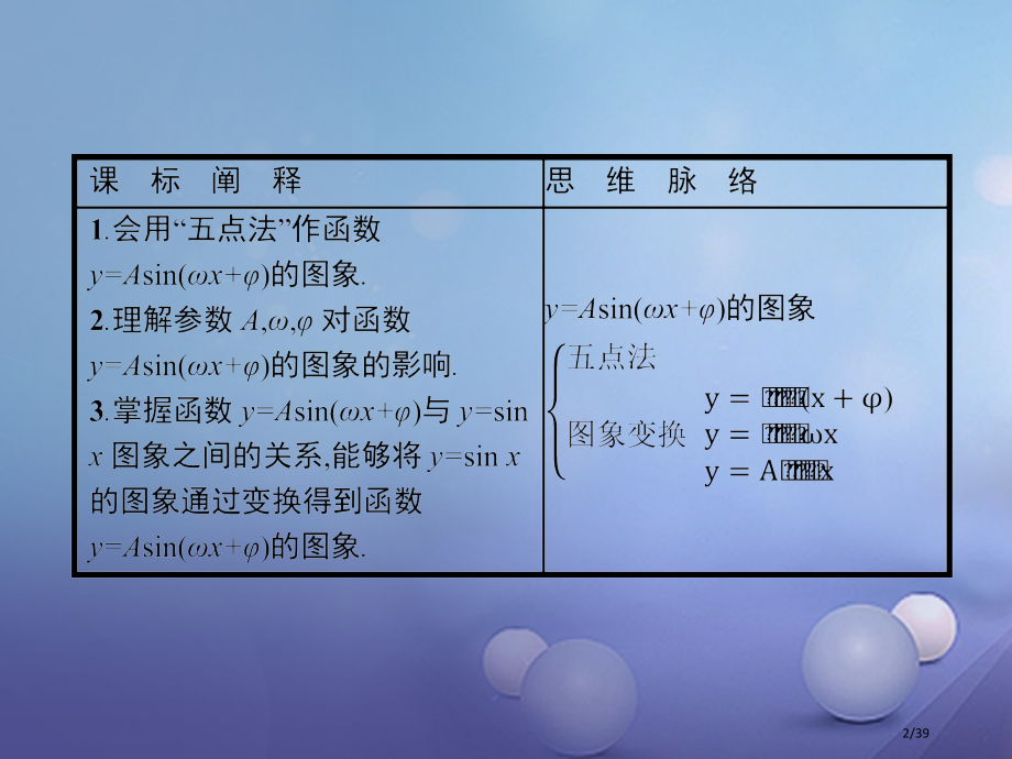 高中数学第一章三角函数1.5函数y=sinωx+φ的图象省公开课一等奖新名师优质课获奖PPT课件.pptx_第2页
