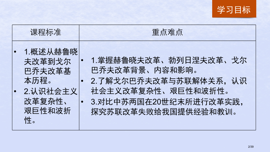 高中历史第三单元各国经济体制的创新和调整第17课苏联的经济改革省公开课一等奖新名师优质课获奖PPT课.pptx_第2页