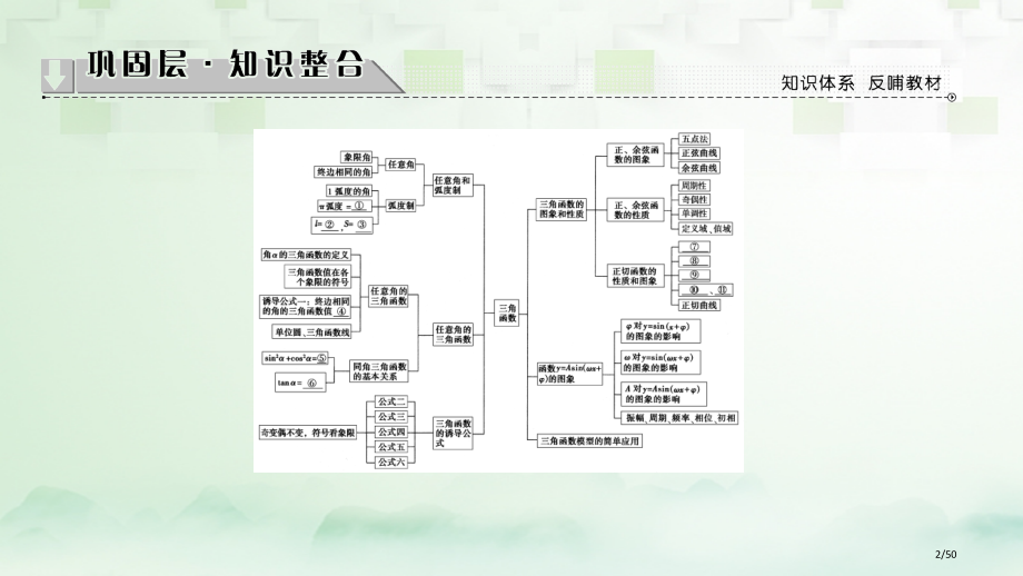 高中数学第一章三角函数章末分层突破省公开课一等奖新名师优质课获奖PPT课件.pptx_第2页