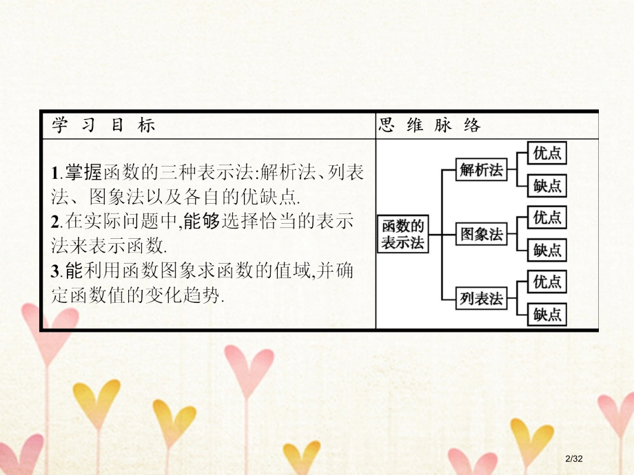 高中数学第一章集合与函数概念1.2函数及其表示1.2.2函数的表示法课件省公开课一等奖新名师优质课获.pptx_第2页