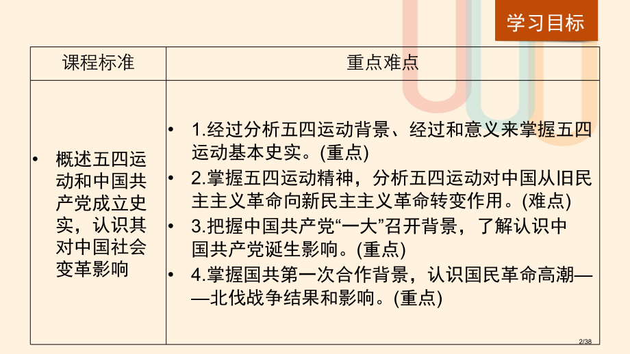 高中历史专题三近代中国的民主革命第3课新民主主义革命(第一课时)省公开课一等奖新名师优质课获奖PPT.pptx_第2页