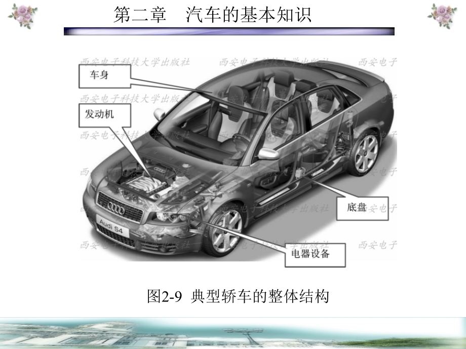 中国汽车的制造业基本知识.ppt_第2页