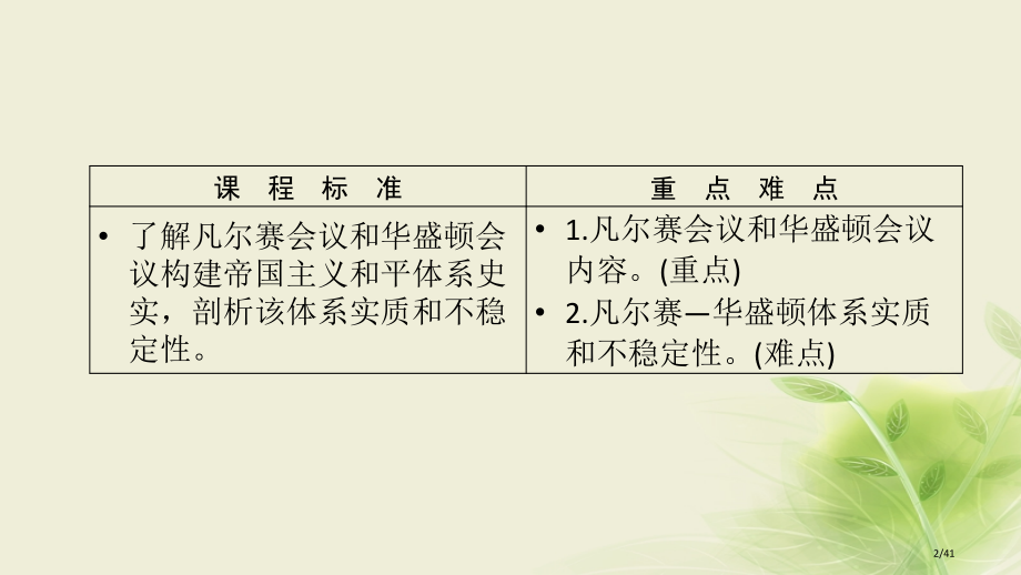 高中历史第2章凡尔赛—华盛顿体系下的和平第1节凡尔赛—华盛顿体系的确立省公开课一等奖新名师优质课获奖.pptx_第2页